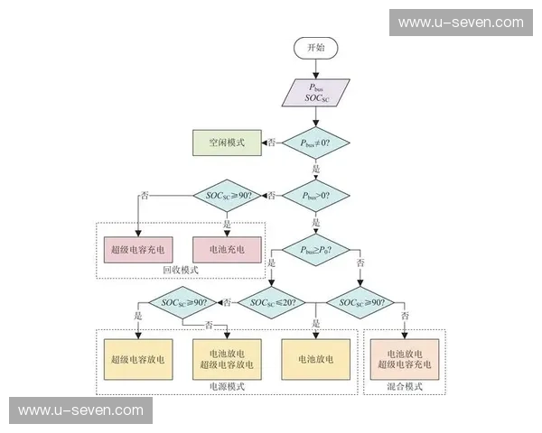 攻城英雄属性点分配策略与提升技巧全面解析